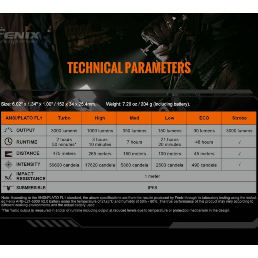 Fenix TK20R V2.0 LED Taschenlampe 3000 Lumen