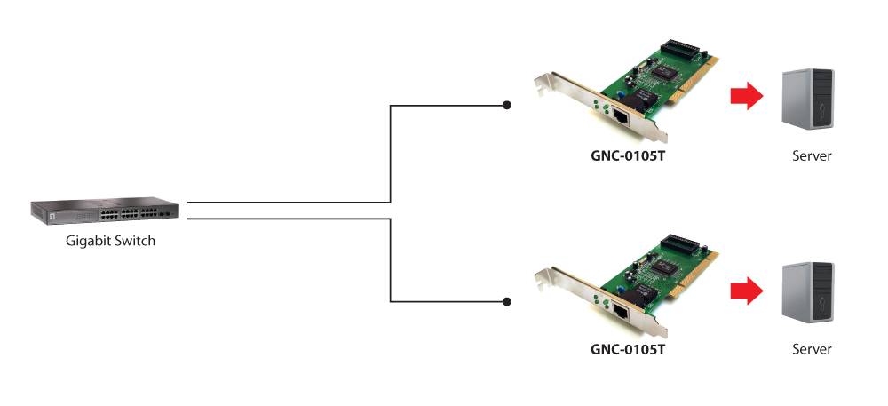 LevelOne GNC-0105T - Netzwerkadapter - PCI
