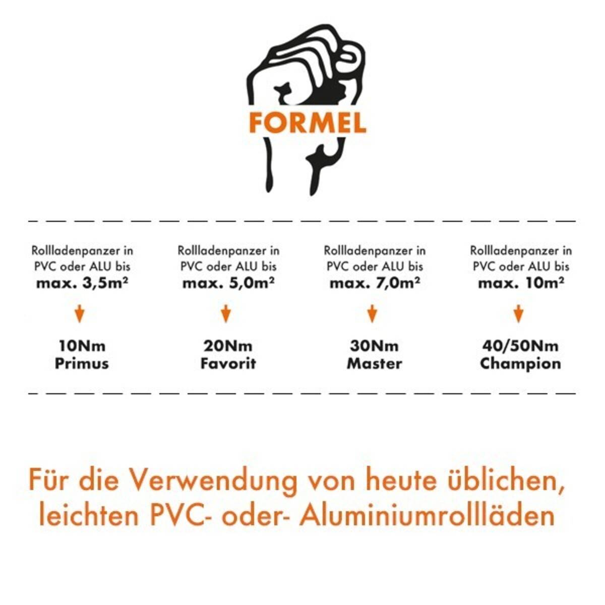 Kaiser Nienhaus Rollladenmotor inkl. Lager Mast.Electr.Mercato