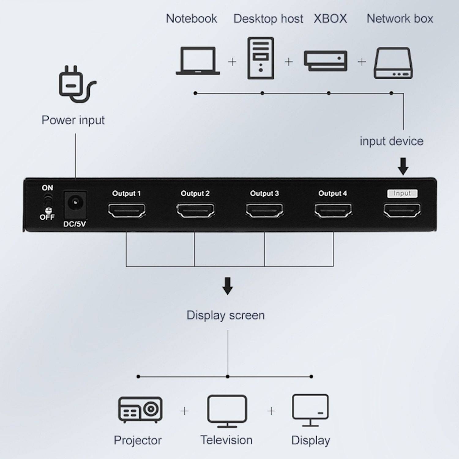 Measy SPH104 simultaner HDMI Display Splitter 1 IN 4 OUT 4K Schwarz
