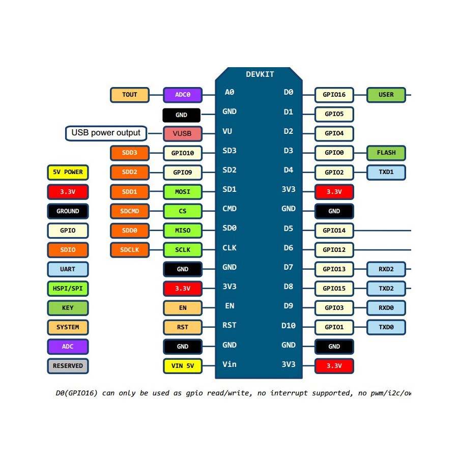 NodeMCU Lua WiFi V3 ESP8266 Serial WiFi Module CH340G for Arduino