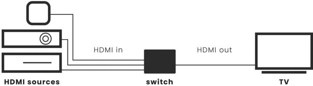 MARMITEK HDMI Switch MARMITEK Connect310