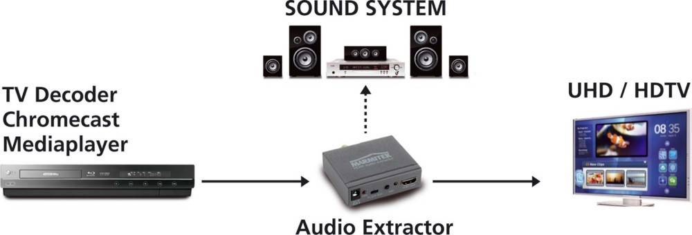 MARMITEK HDMI 4K Audio-Extraktor MARMITEK ConnectAE14