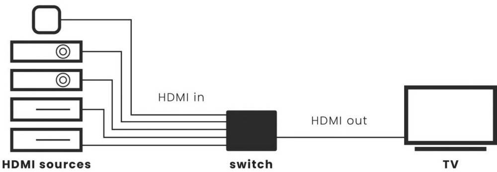 MARMITEK HDMI Switch MARMITEK Connect350