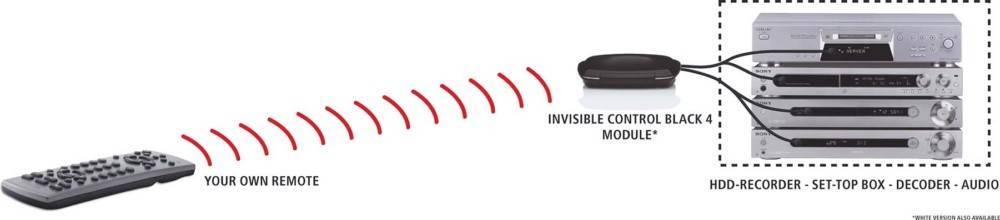 MARMITEK IR-Verlängerung MARMITEK InvisibCsw4