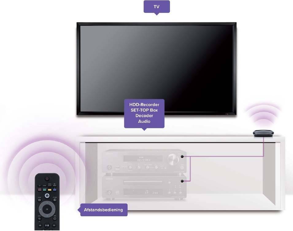 MARMITEK IR-Verlängerung MARMITEK InvisibCsw4