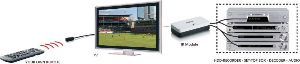 MARMITEK IR-Verlängerung MARMITEK InvisibleC6