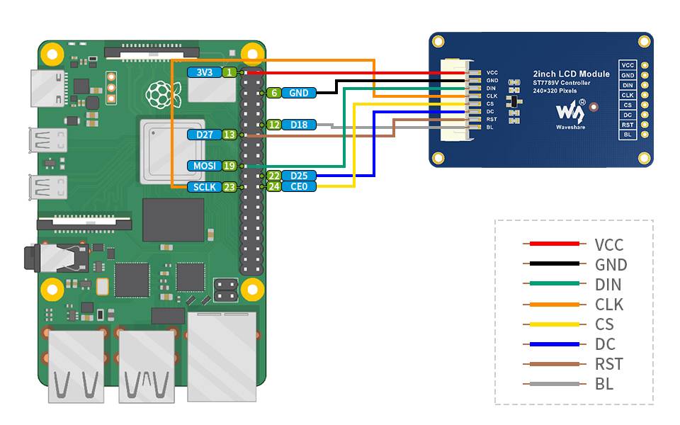 WaveShare 2inch LCD Display Module 240x320 IPS Screen SPI Interface