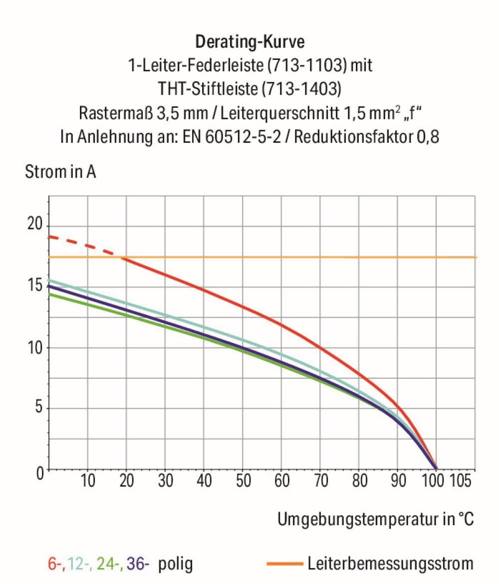 WAGO Stiftleiste (Standard) 1735 Polzahl Gesamt 14 Rastermaß: 3.50 mm 713-1467/107-000 50 St.
