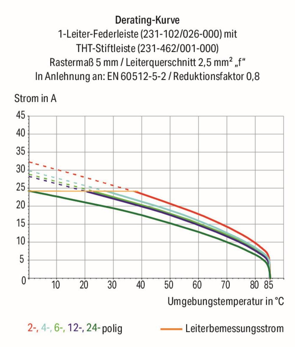 WAGO Stiftleiste (Standard) 300 Polzahl Gesamt 9 Rastermaß: 5 mm 231-439/001-000 100 St.