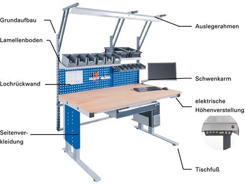 Schwenkarm inkl.2 Ablageböden f.Stützenbefestigung ESD,Grundaufbau