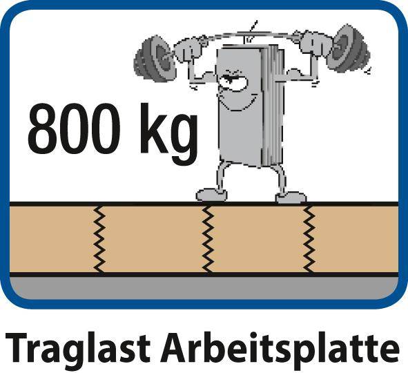 Anke Arbeitstisch B1500xT700xH850mm RAL7035/5012 BMP: 50 mm 2 Schubladen, 1 Boden