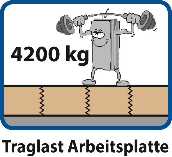 Anke Schwerlastwerkbank B1500xT800xH900mm RAL7035 BMP: 100 mm mit Rahmen