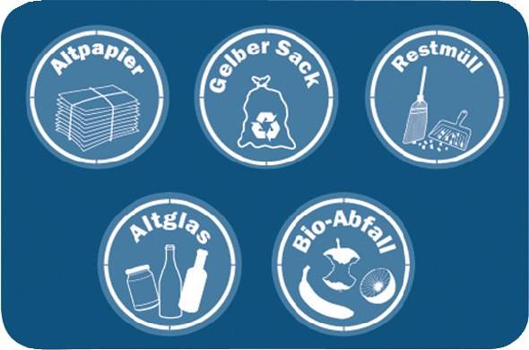 Piktogramme f.Wertstoffsammler Ku.D.100mm