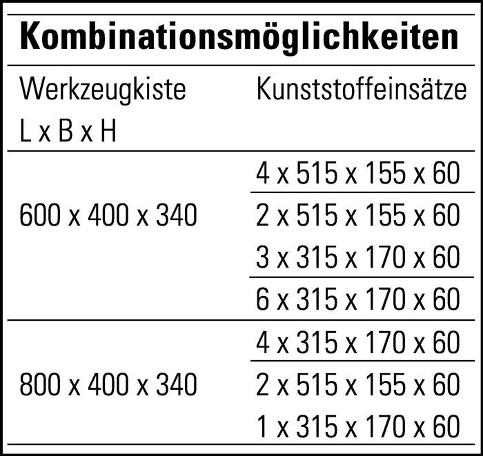 Werkzeugkiste L600xB400xH340mm 60l m.Panzerüberfalle u.Stapelecken