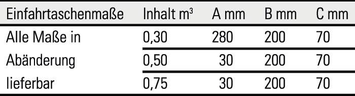 Spänebehälter 0,75 m³ L1620xB1180xH1060mm lichtblau lack.Trgf.1250kg BAUER