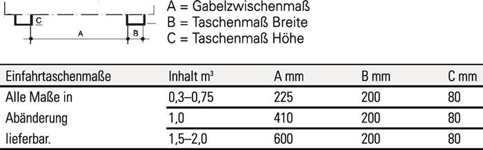 Selbstkipper Inh.0,3 m³ L1160xB820xH825mm lichtblau BAUER