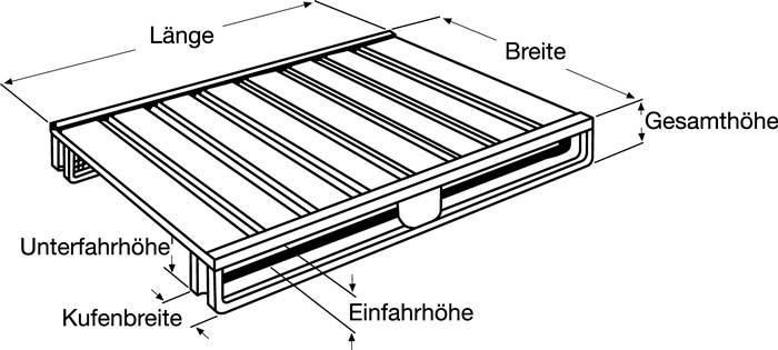 Flachpalette L1000xB800xH125mm Trgf.2000kg 2 Kufen STA grau
