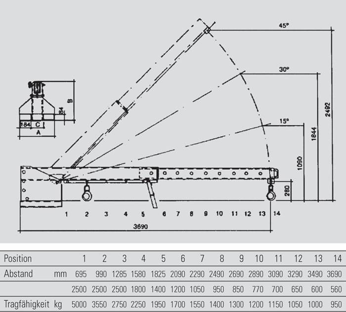 Teleskoplader max.3690mm Trgf.2500kg silber verz.f.Gabelstapler BAUER