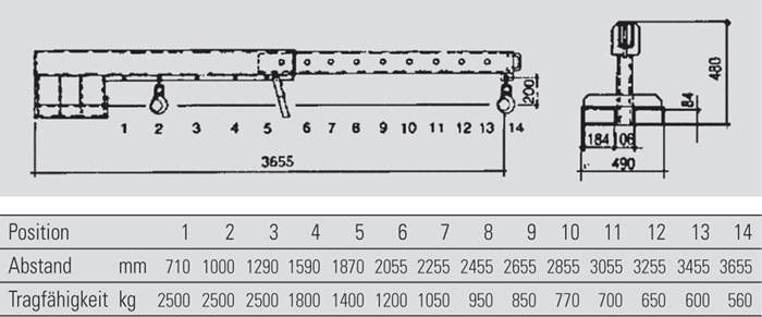 Teleskoplader max.3655mm Trgf.2500kg gelborange lack.f.Gabelstapler BAUER