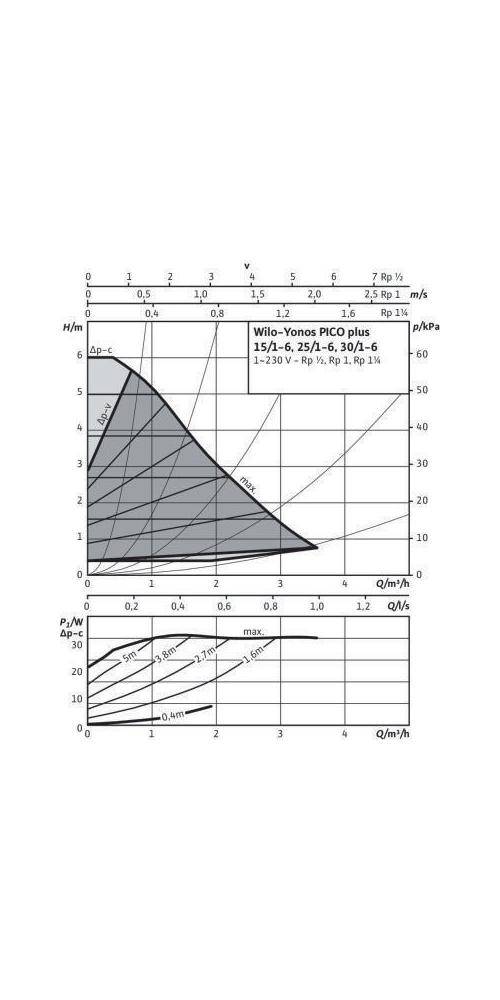 Wilo Hocheffizienzpumpe Yonos PICO plus Typ 25/1-6, Rp 1Zoll, 180mm