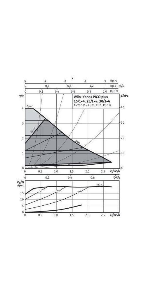 Wilo Hocheffizienzpumpe Yonos PICO plus Typ 25/1-4, Rp 1Zoll, 180mm