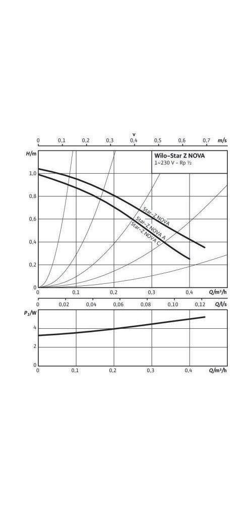 Wilo Hocheffizienzpumpe Star-Z NOVA, Rp 1/2Zoll, 84mm