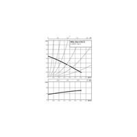 Wilo Standardpumpe Star-Z Typ 25/2 EM, Rp 1Zoll, 180mm Wilo Standardpumpe Star-Z Typ 25/2 EM, Rp 1Zoll, 180mm