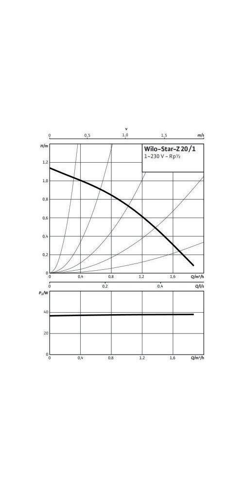 Wilo Standardpumpe Star-Z Typ 20/1, Rp 1/2Zoll, 140mm