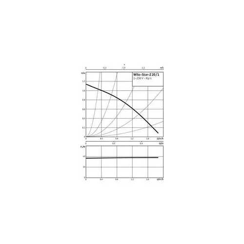 Wilo Standardpumpe Star-Z Typ 20/1, Rp 1/2Zoll, 140mm Wilo Standardpumpe Star-Z Typ 20/1, Rp 1/2Zoll, 140mm