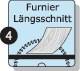Präzisionskreissägeblatt AD 250mm Z.80 WZ Bohrung 30mm Schnitt-B.3,2mm HM PROMAT