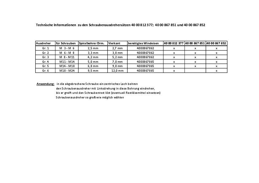 Schraubenausdrehersatz M 3-M 24 6-tlg.Nenn-Gr.1,2,3,4,5,6 BGS