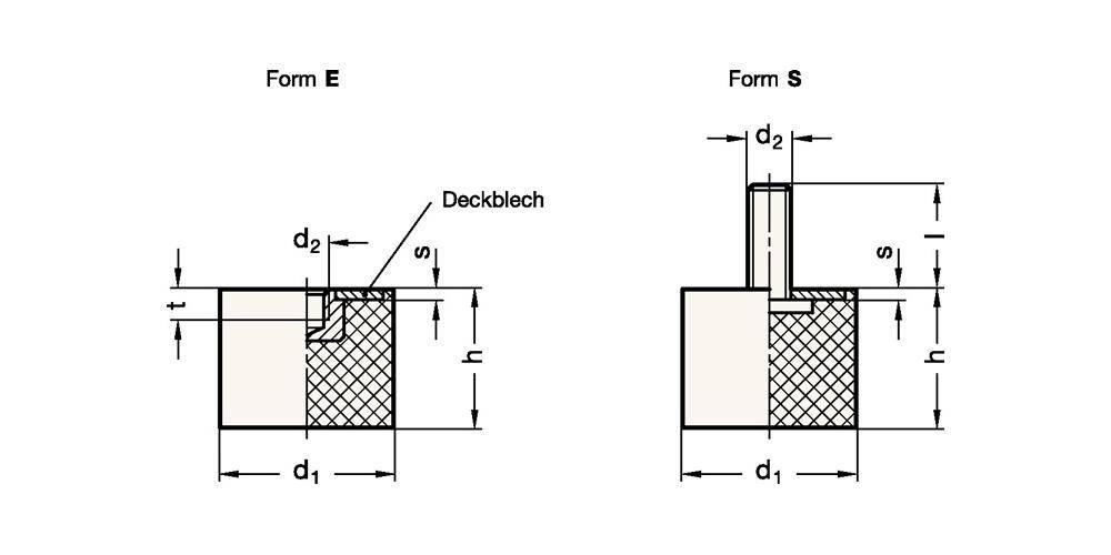 GANTER GRIFF Anschlagpuffer GN 352 d1 10 mm, d2 M 4 h 10 mm mit
