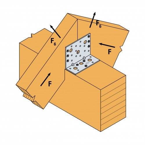 Diagramm eines Metallverbinders, der zwei Holzbalken verbindet, mit Pfeilen mit der Bezeichnung F, die auf die Balken und den Verbinder wirkende Kräfte anzeigen.