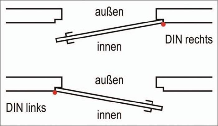 Scherentürschließer TS 71 weiß 9016 EN 3/4 o.Gestänge DORMAKABA
