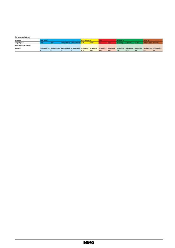 Blechschälbohrer Bohrber.36-50mm HSS Gesamt-L.97mm Z.2 RUKO