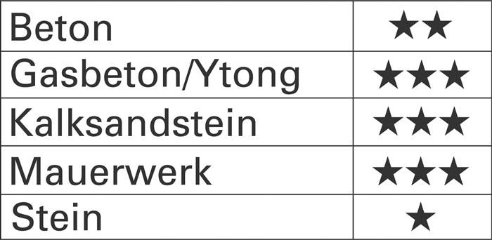 Hammerbohrer D.8,0mm Arbeits-L.100mm L.160mm SDS-plus PROMAT