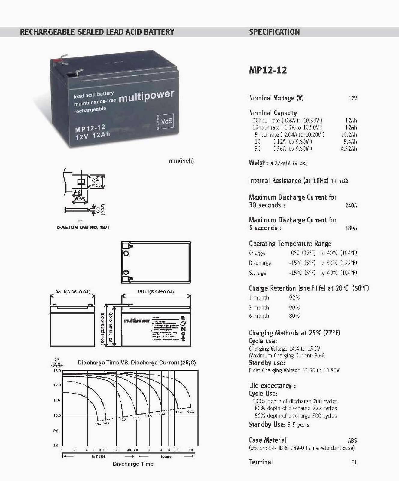 Powery Powery Ersatzakku für APC Smart-UPS SC620I, 12V, Lead-Acid