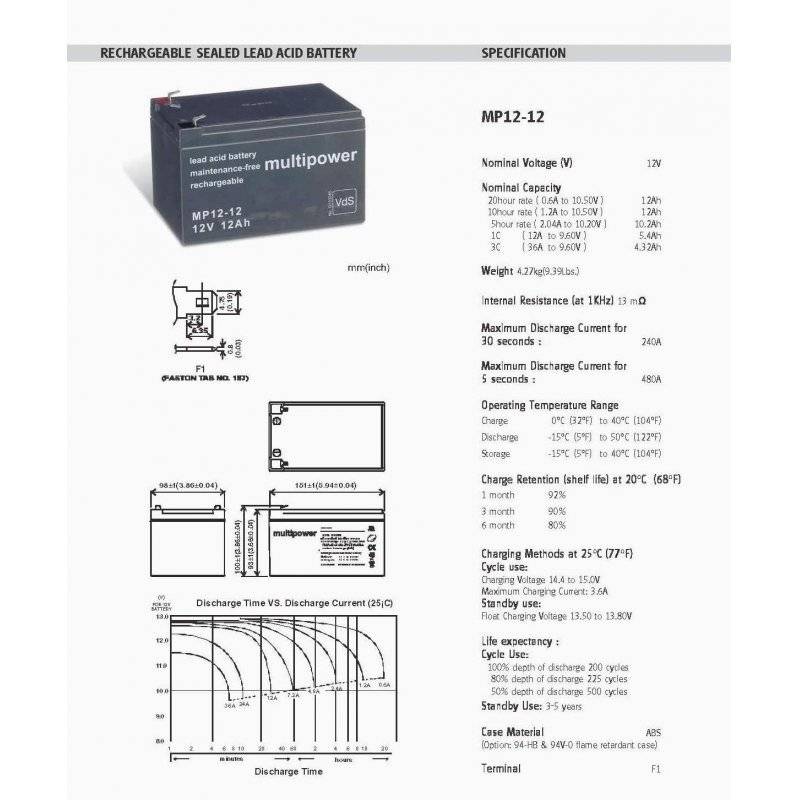 Powery Powery Ersatzakku für APC Smart-UPS SC620I, 12V, Lead-Acid