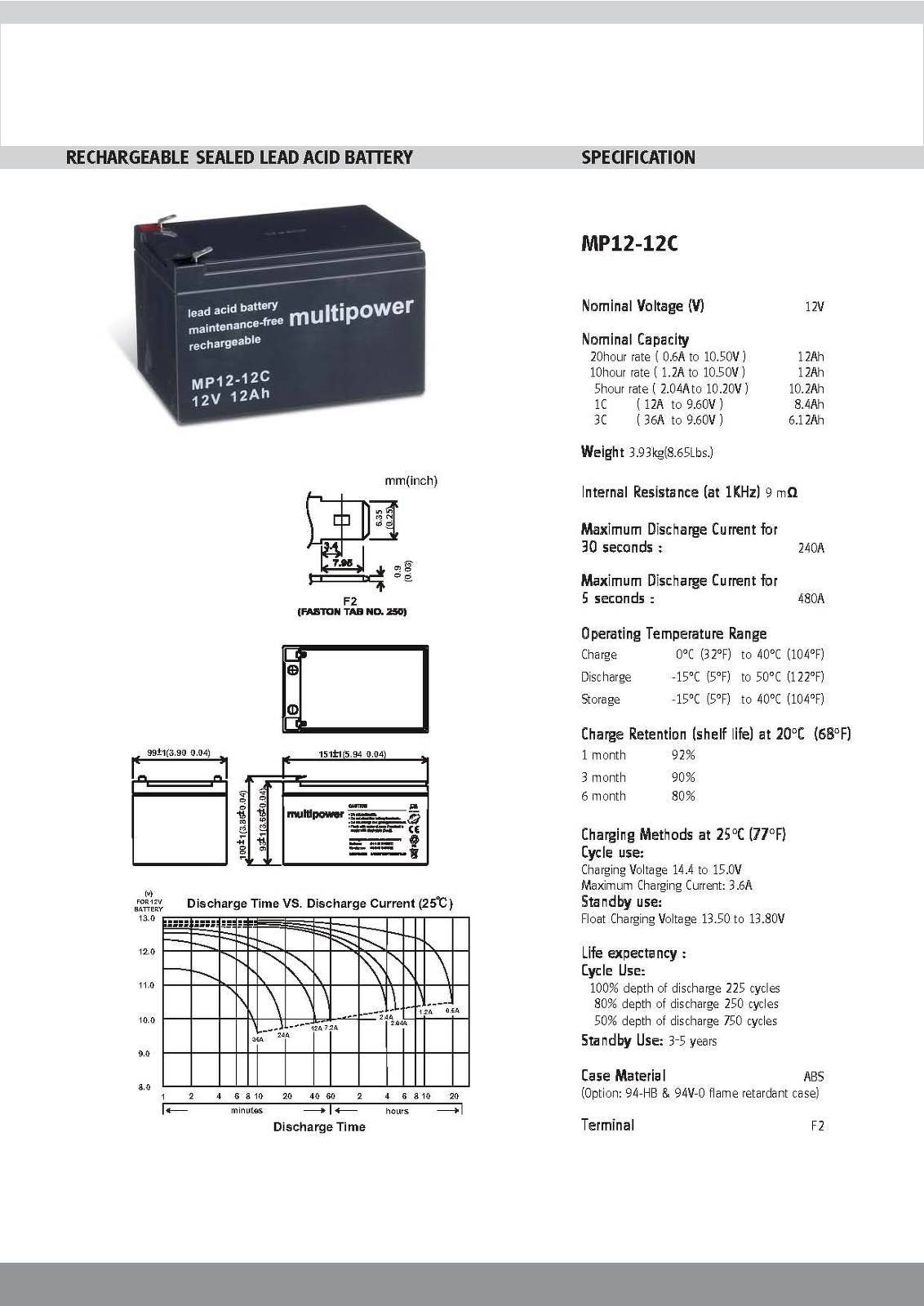 Powery Powery Bleiakku (multipower) MP12-12C zyklenfest, 12V, Lead-Acid