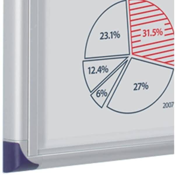 Nahaufnahme eines Kreisdiagramms mit vier beschrifteten Segmenten: 31,5%, 27%, 23,1%, 12,4% und 6%; ein Segment ist rot gestreift und mit 2007 gekennzeichnet.