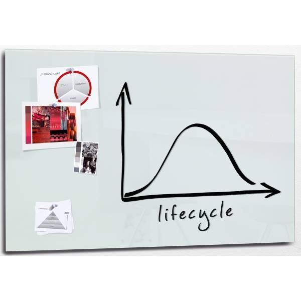 Glas-Magnetboard artverum 150x100cm weiß