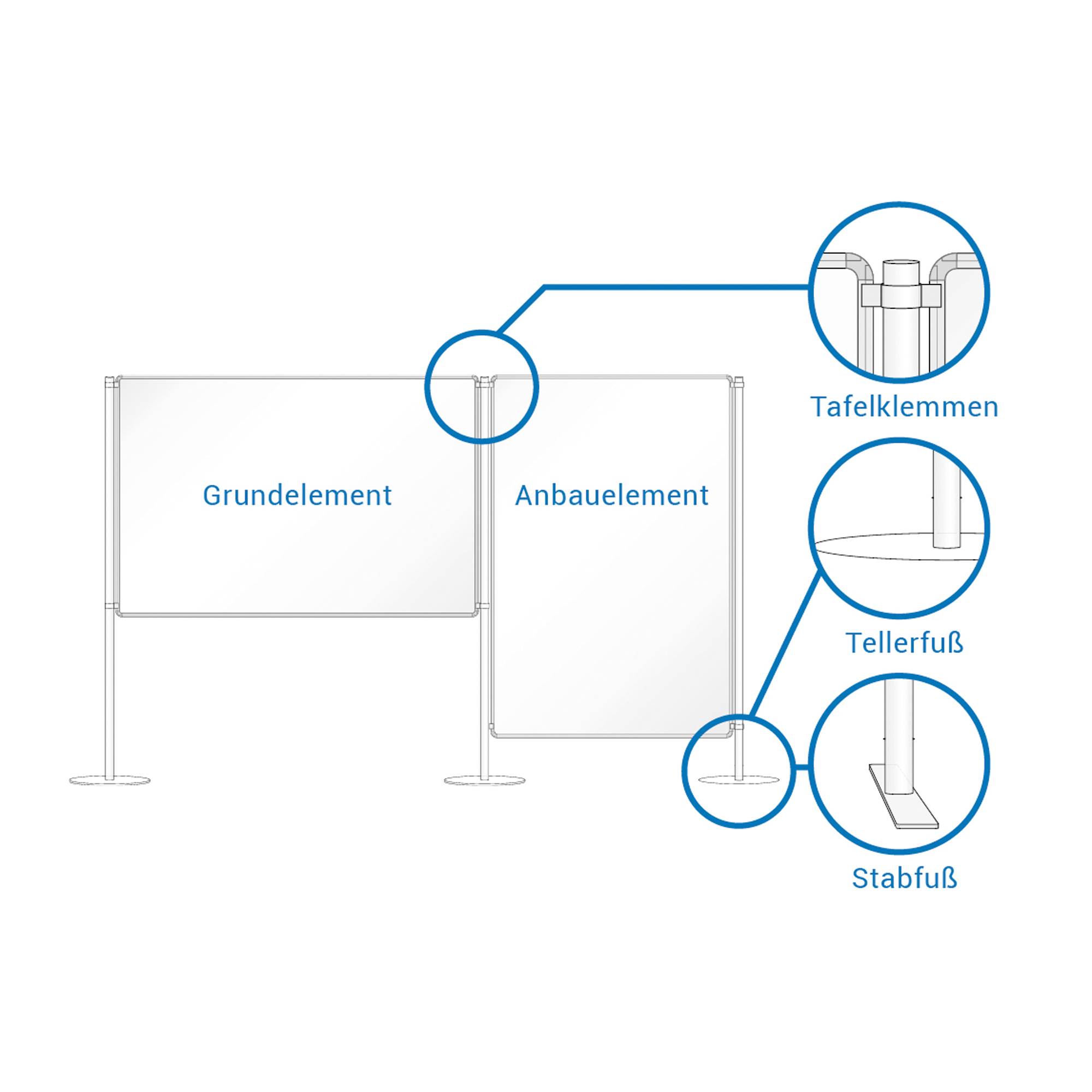Ultradex Stellwand 747408 150x120cm beids. Whiteboard Stabfuß weiß