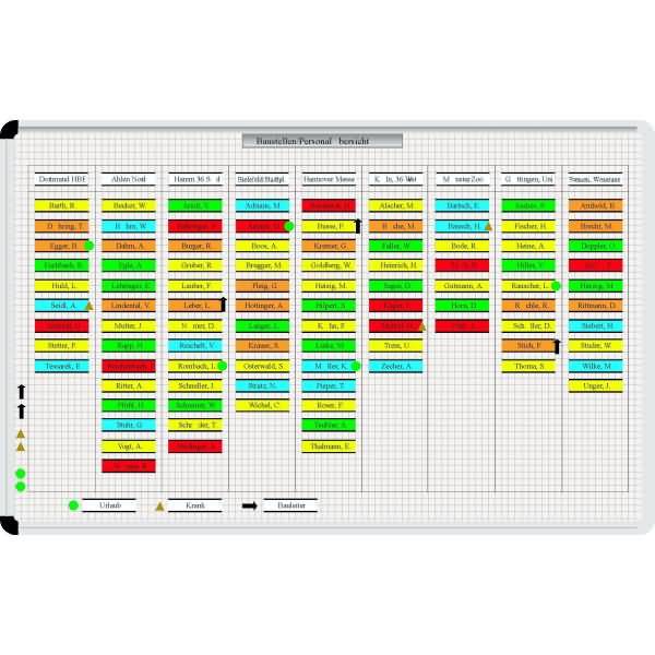 Magnettafel-Set Ort- und Mitarbeiter 700x490mm 10 Orte/20 Mitarbeiter