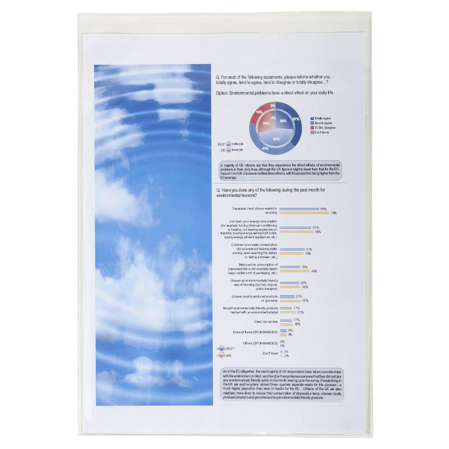 Eine gedruckte Umfrage-Infografik mit einem Foto eines blauen Himmels auf der linken Seite und einem Kreisdiagramm sowie einem horizontalen Balkendiagramm auf der rechten Seite über Klimawandelbedenken und Maßnahmen.