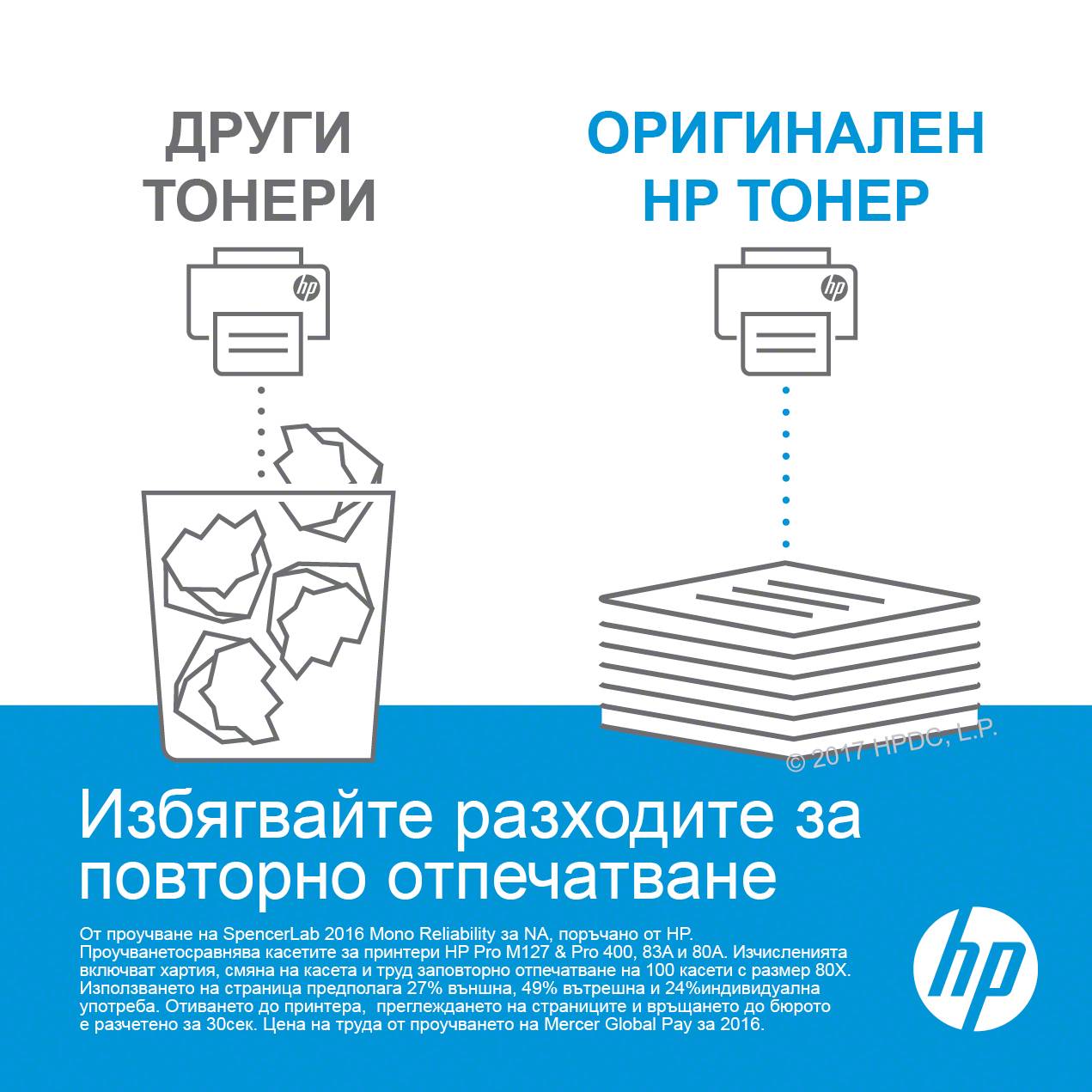 HP-Anzeige, die „andere Toner