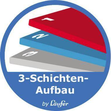 Kreisförmiges Logo mit einer dreischichtigen Struktur in Rot, Blau und Grau, beschriftet mit „3-Schichten-Aufbau