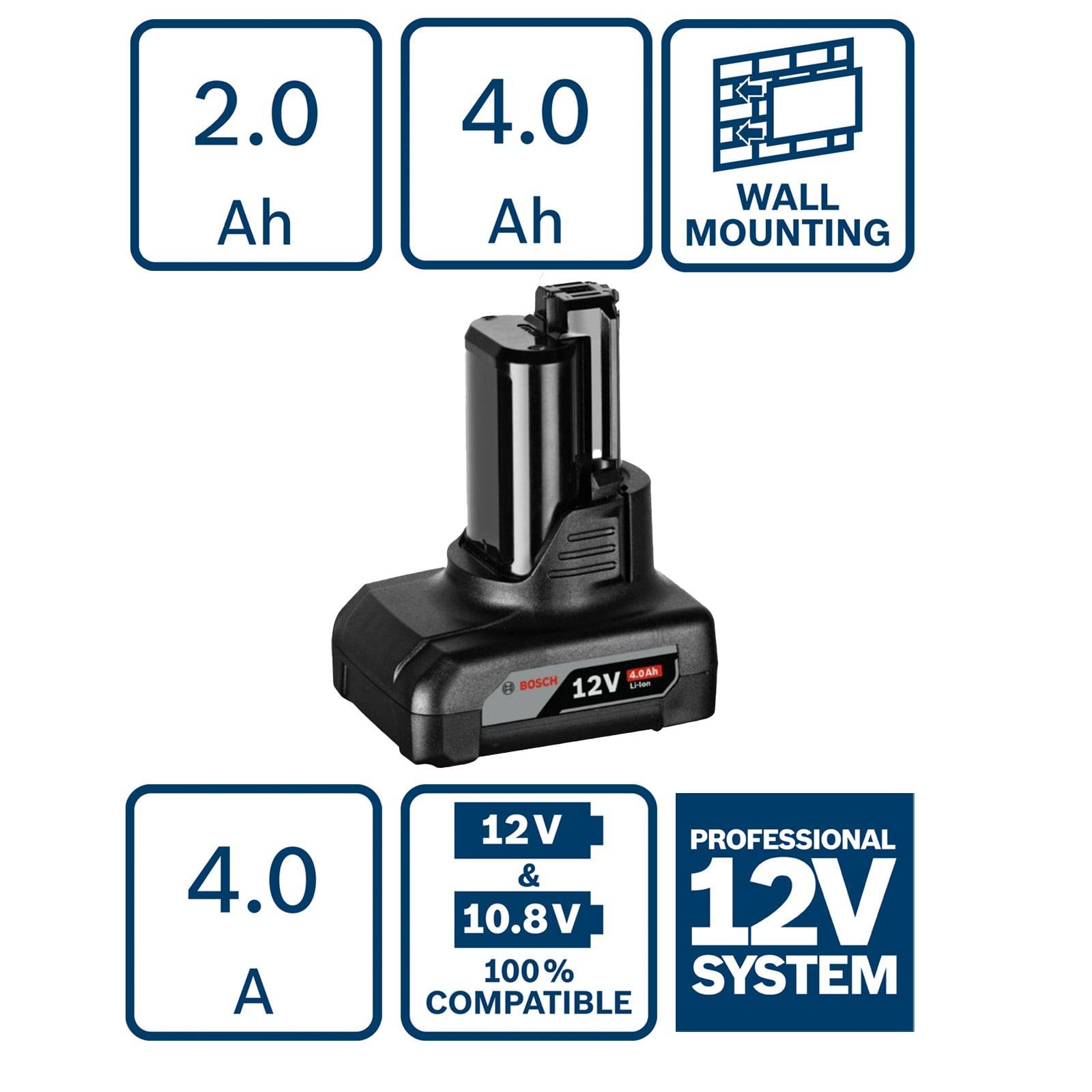 Bosch 12V-Akkupack mit 2,0 Ah, 4,0 Ah Leistungsstufen, kompatibel mit 12V- und 10,8V-Systemen, inklusive Wandmontage-Option.