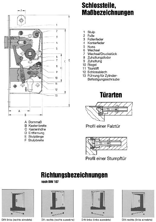 Uni-Kastenschloss PZ m. Grt. u. hebender Falle