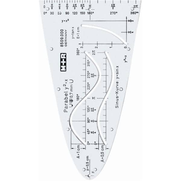 Parabel Sinus Cosinus Tangens